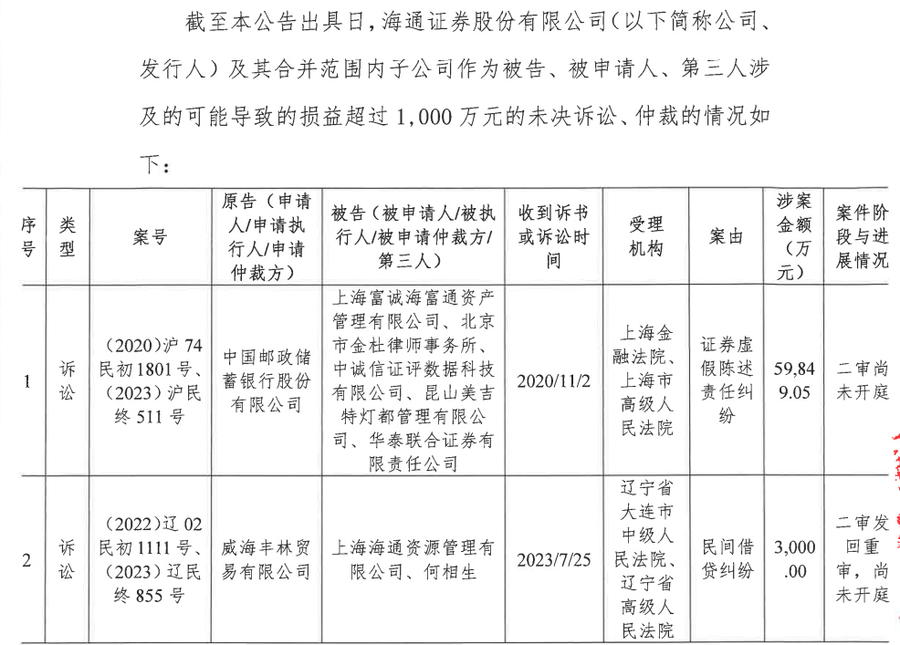 軍令狀！證券業(yè)務部副總經(jīng)理市場總部副總經(jīng)理資產(chǎn)管理部負責人等職。行家近期發(fā)現(xiàn)，海通期貨忙不迭“打補丁”