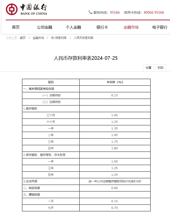 “降息”，央行又有大消息