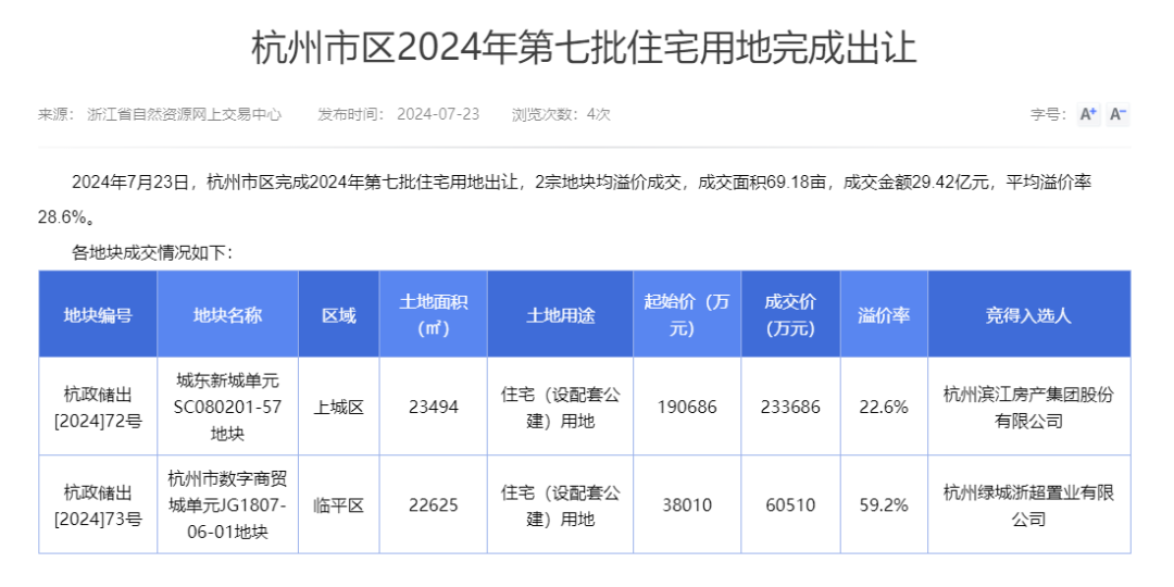 图片来源： 浙江省自然资源网上交易中心