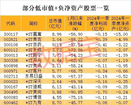 “市值退市第一股”鎖定，這類股需警惕