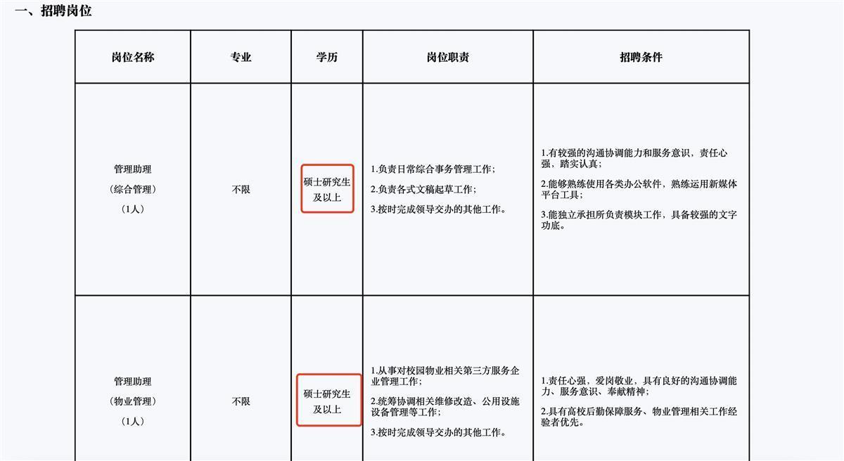 中科大保卫处招聘信息 （图源：中科大官网）