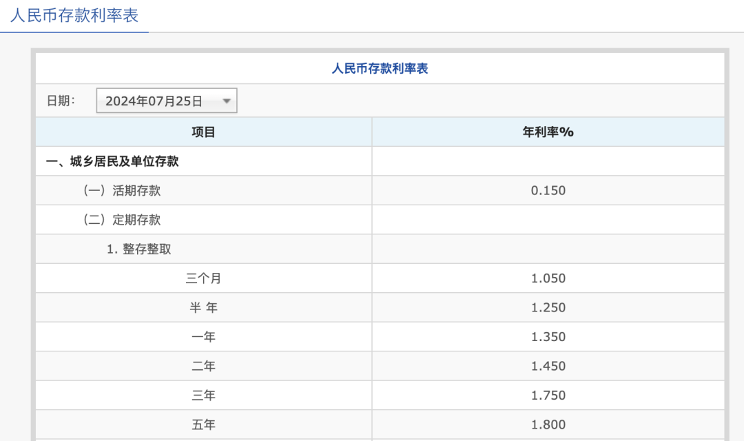 交通银行最新存款利率