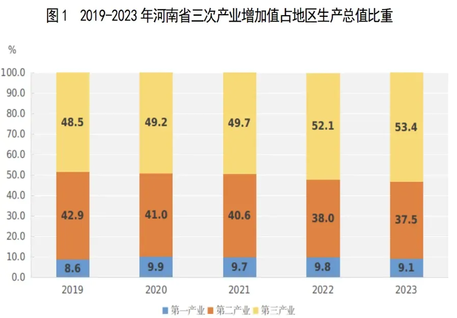 GDP增量為負！戶籍人口第一大省，難了