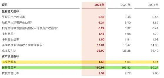 廣發(fā)銀行又一副行長(zhǎng)任上被查，近年十余位高管落馬 IPO長(zhǎng)跑13年難“圓夢(mèng)”