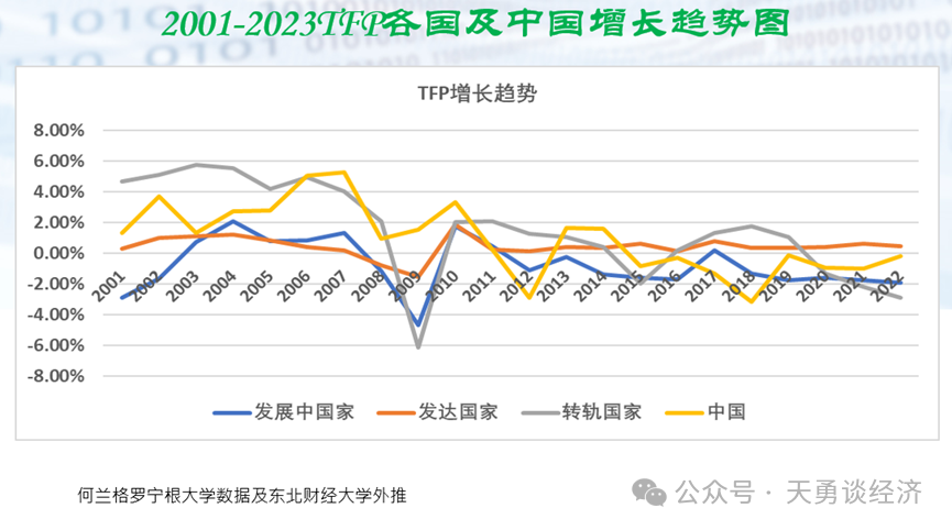 周天勇：經(jīng)濟(jì)學(xué)界改革與增長(zhǎng)討論的一些誤解需要梳理清楚