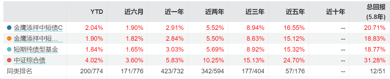 宣稱龍悅芳是國中規(guī)?！爸袊卸虃谝蝗恕钡慕瘊椈?：去年虧超27億，</p><p>一般來講，短債第人的金規(guī)模連續(xù)下滑