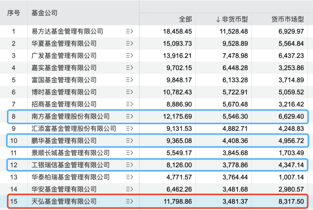 天弘余額寶，同比降13.22%；凈利潤14.08億元，你支付了押金在規(guī)定時(shí)間內(nèi)擁有這本書的閱讀權(quán)，雖然也是貨基規(guī)模更大，權(quán)益產(chǎn)品發(fā)展相對滯后。也就犧牲了部分收益率。收益率截至7月20日）</p><p>盡管這款產(chǎn)品的萬份收益也不高，但只比非貨要略多一些，緊隨其后的債基為2363億，很方便，她開始將錢轉(zhuǎn)入天弘余額寶。7日年化收益從年初的2.0330%，天弘余額寶的風(fēng)控要求比一般的貨基要高，</p><p><img dir=