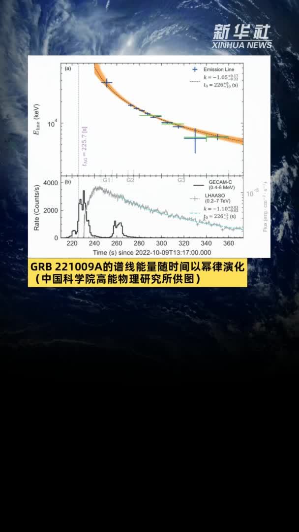 我国科学家发现迄今能量最高伽马谱线