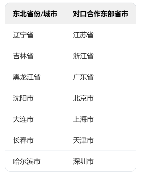 一批南方官員調(diào)任東北，什么信號(hào)？