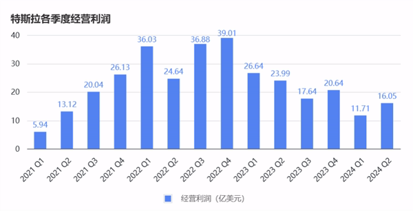 马斯克说了一句话、特斯拉挥发超4000亿