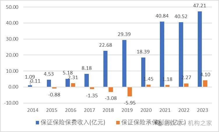 翼支付清倉眾安貸股權(quán)，眾安財(cái)險(xiǎn)放貸生意深陷投訴與官司泥潭