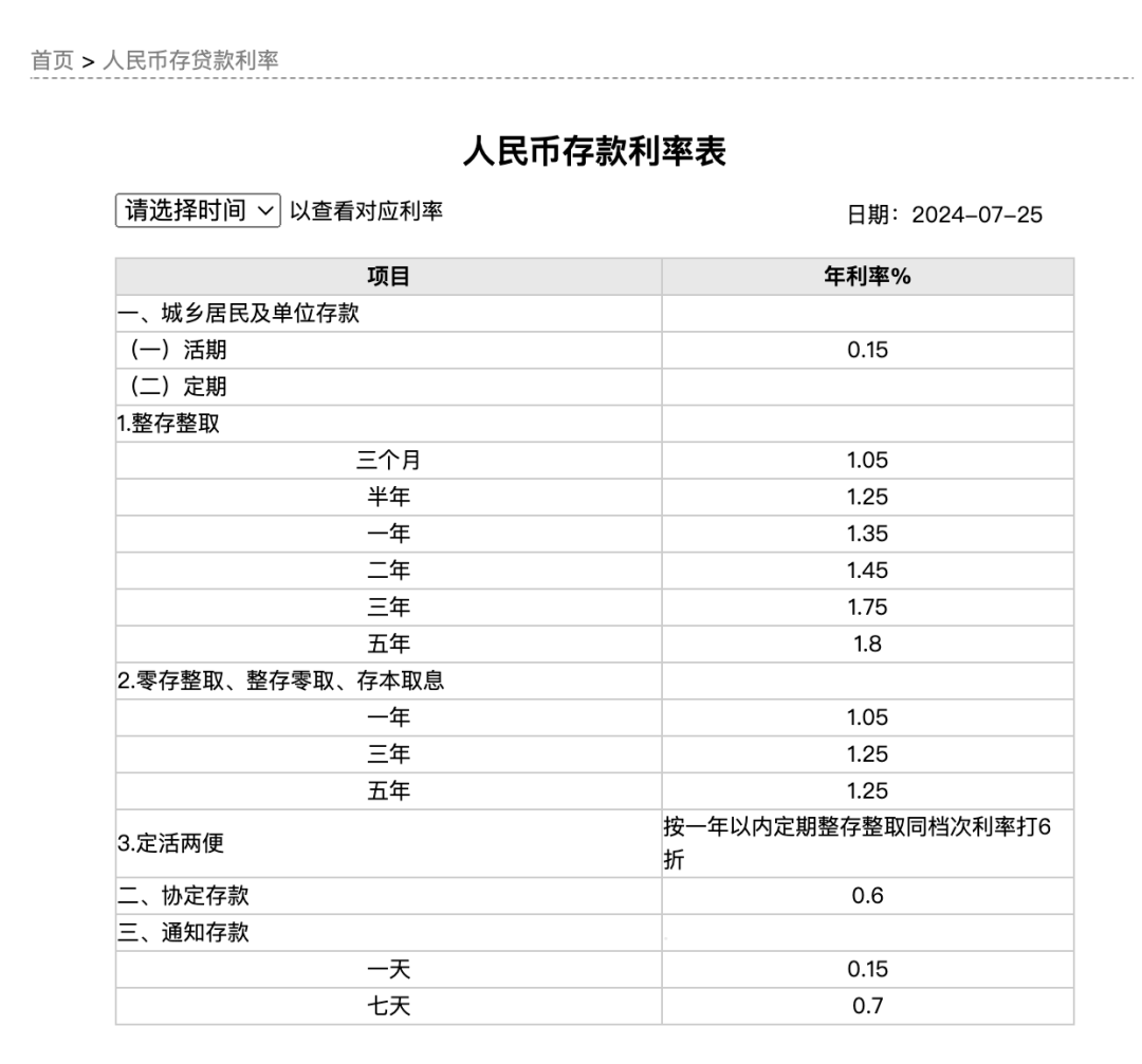 工行農(nóng)行同日下調(diào)存款利率，5年定期年利率僅1.8%！新一輪存款降息要來(lái)？