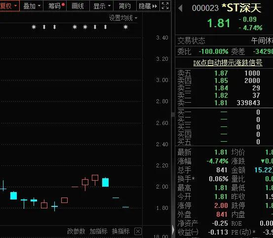 “市值退市第一股”鎖定，第股這類股需警惕