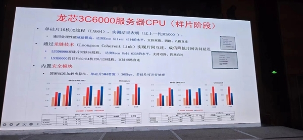 龙芯3C6000样片性能首次公布！比上代翻倍、龙链互连64核心