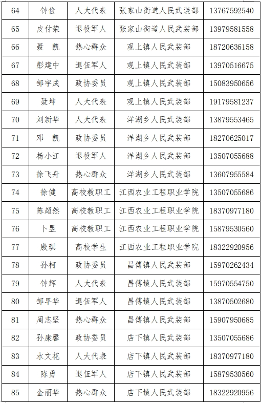 樟树市发布廉洁征兵监督公告