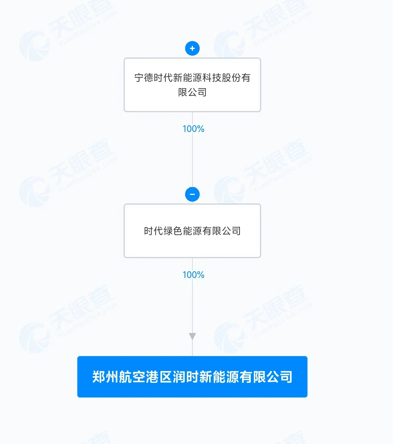 星空体育官网宁德时代在合肥成立新能源公司 年内在全国多地落子(图4)