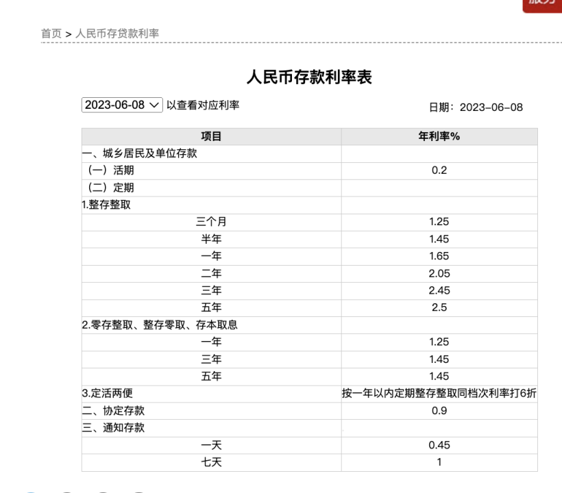 四大行集体宣布下调存款利率 5年期定存进入“1”时代