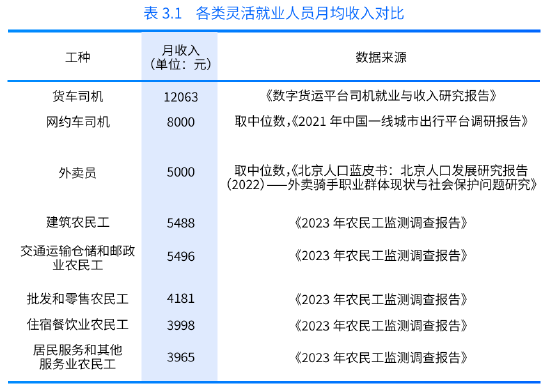 弘扬：货车司机每月净收入均值1.2万元 蓝领劳动中的杰出人物