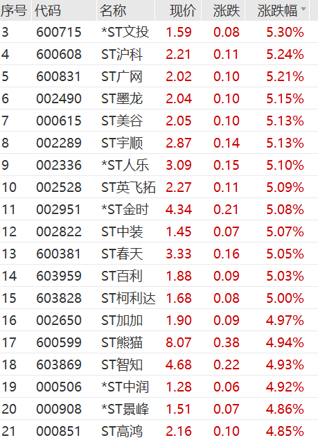 直線漲停，發(fā)生了什么？