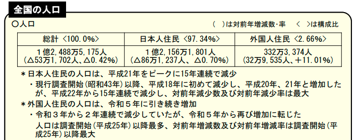 2024年日本人口减少_2024日本总人口连续13年减少!64万人消失!网友:赞成单身税(2)