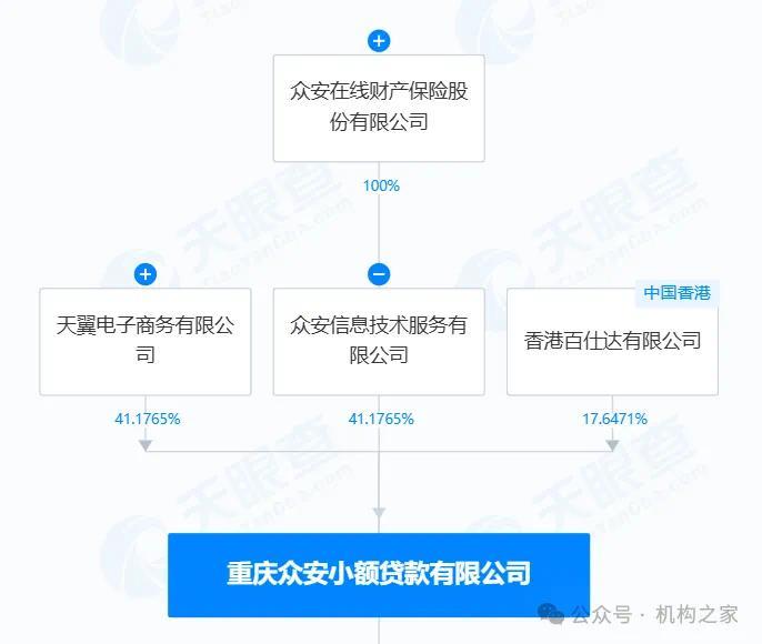 翼支付清倉眾安貸股權(quán)，眾安財(cái)險(xiǎn)放貸生意深陷投訴與官司泥潭