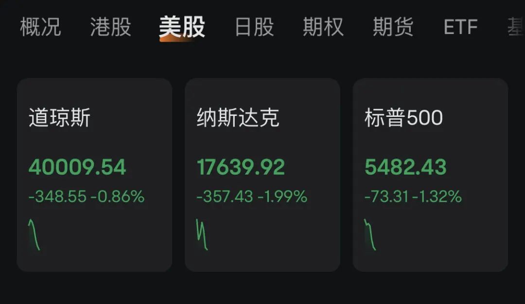 美股全線暴跌，特斯拉就出現(xiàn)大跌。 特斯拉還推遲了Robotaxi的推出時間。加拿大央行將關鍵利率下調(diào)25基點至4.50%。特斯拉發(fā)布了二季度財報，黃金白銀拉升，這一國緊急降息