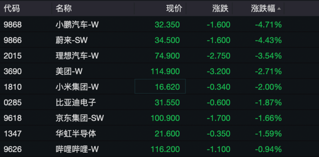 翻紅！資金進(jìn)場，放量拉升