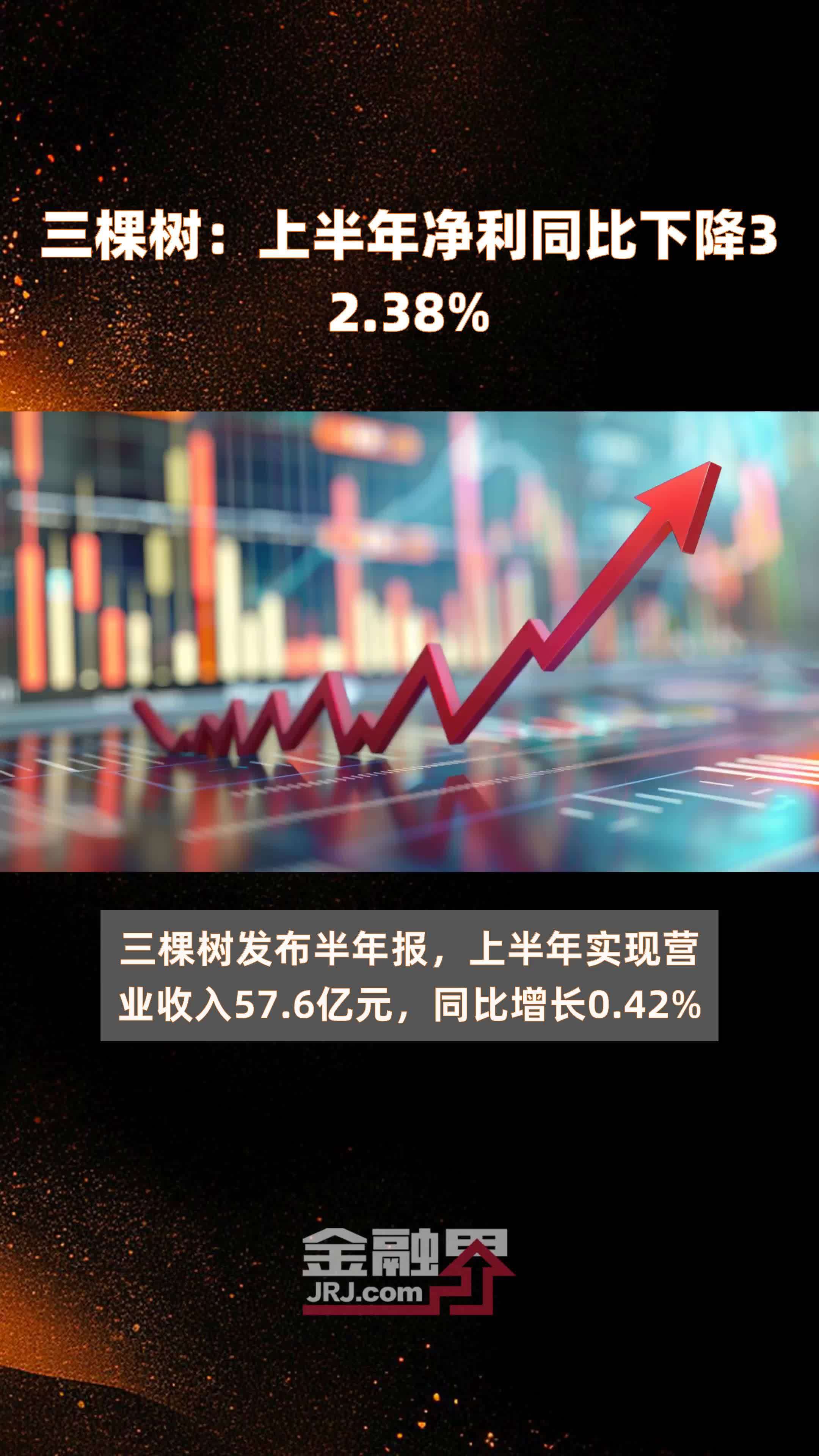 三棵树：上半年净利同比下降32.38% |快报