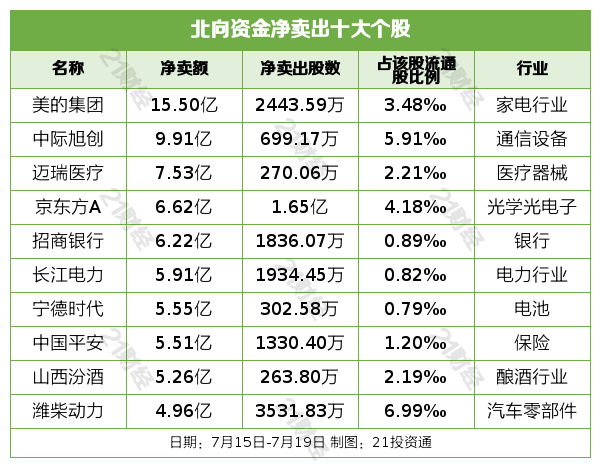 （声明：文章内容仅供参考，不构成投资建议。投资者据此操作，风险自担。）