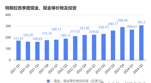 马斯克说了一句话、特斯拉挥发超4000亿