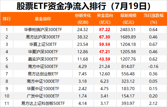 徹底爆了！超300億元，大舉抄底