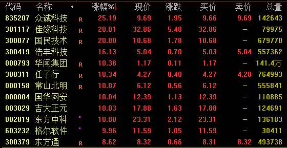 10連陽，上海爺叔帶火券商“一哥”