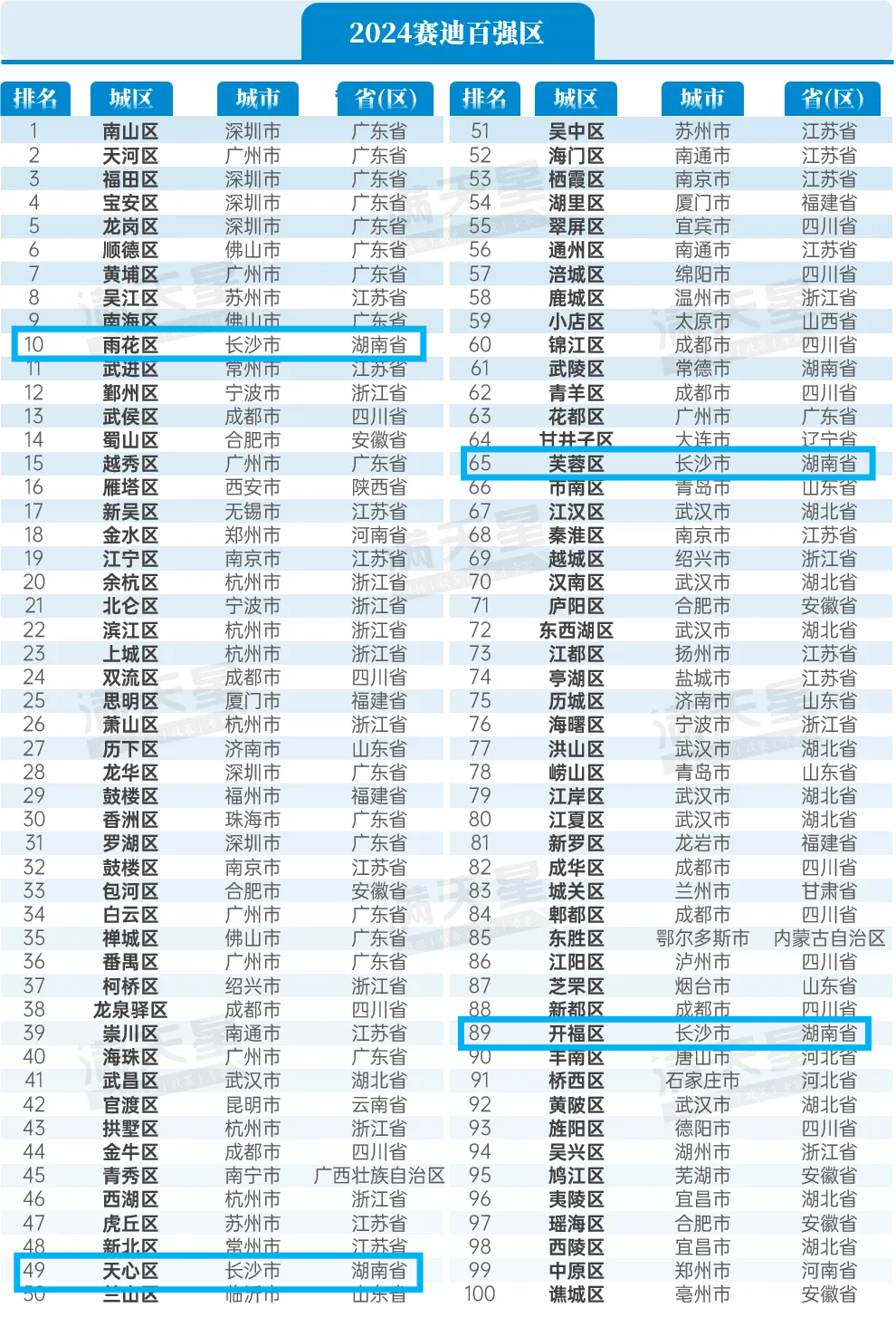 赛迪顾问百强市2021榜单 16BA5451E2BD7BA349127F9891A0CC8E811B2AFD_size1247_w990_h1454.png