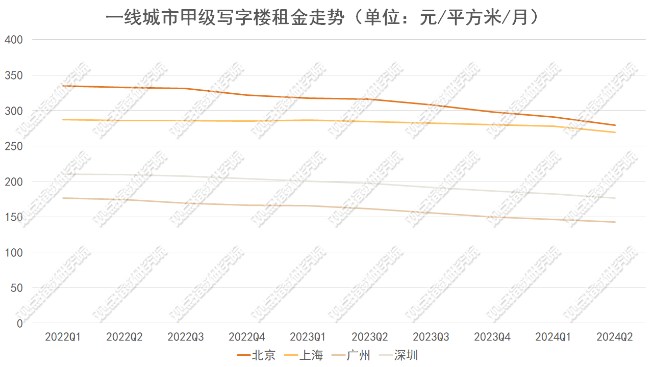 租户需求为重 2024年7月商办与办公空间发展报告