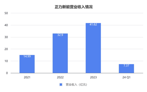 玻璃大王曹德旺胞妹“退休”创业：五年干出182亿独角兽