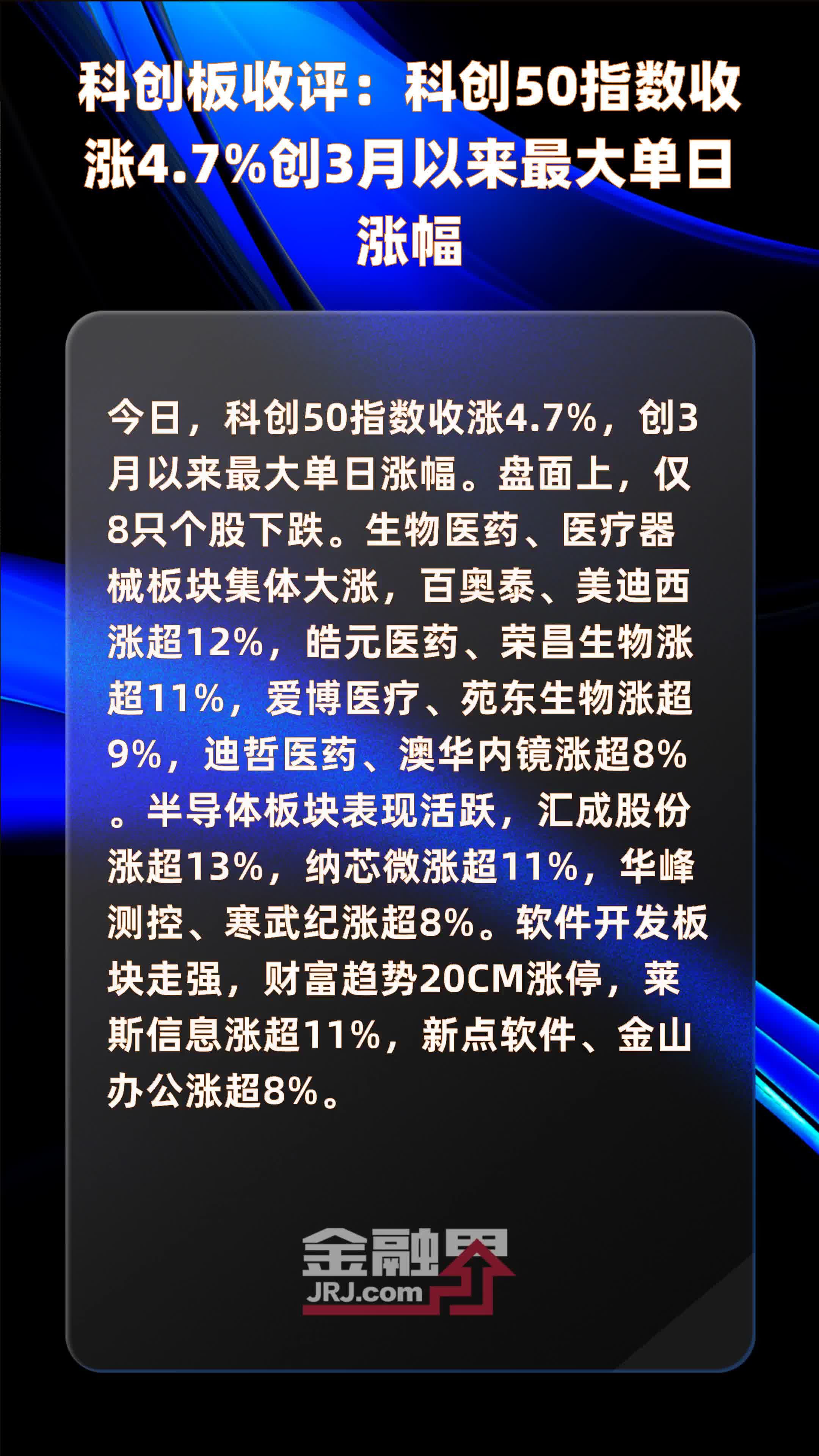 科创板收评：科创50指数收涨4.7%创3月以来最大单日涨幅 |快报