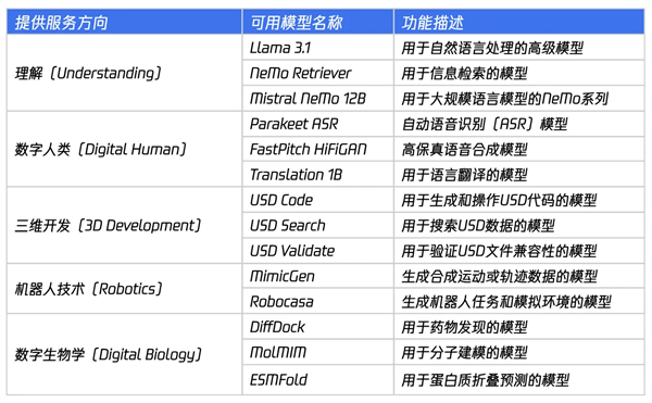 英伟达新王牌！NVIDIA NIM全新升级：几分钟构建AI讹诈