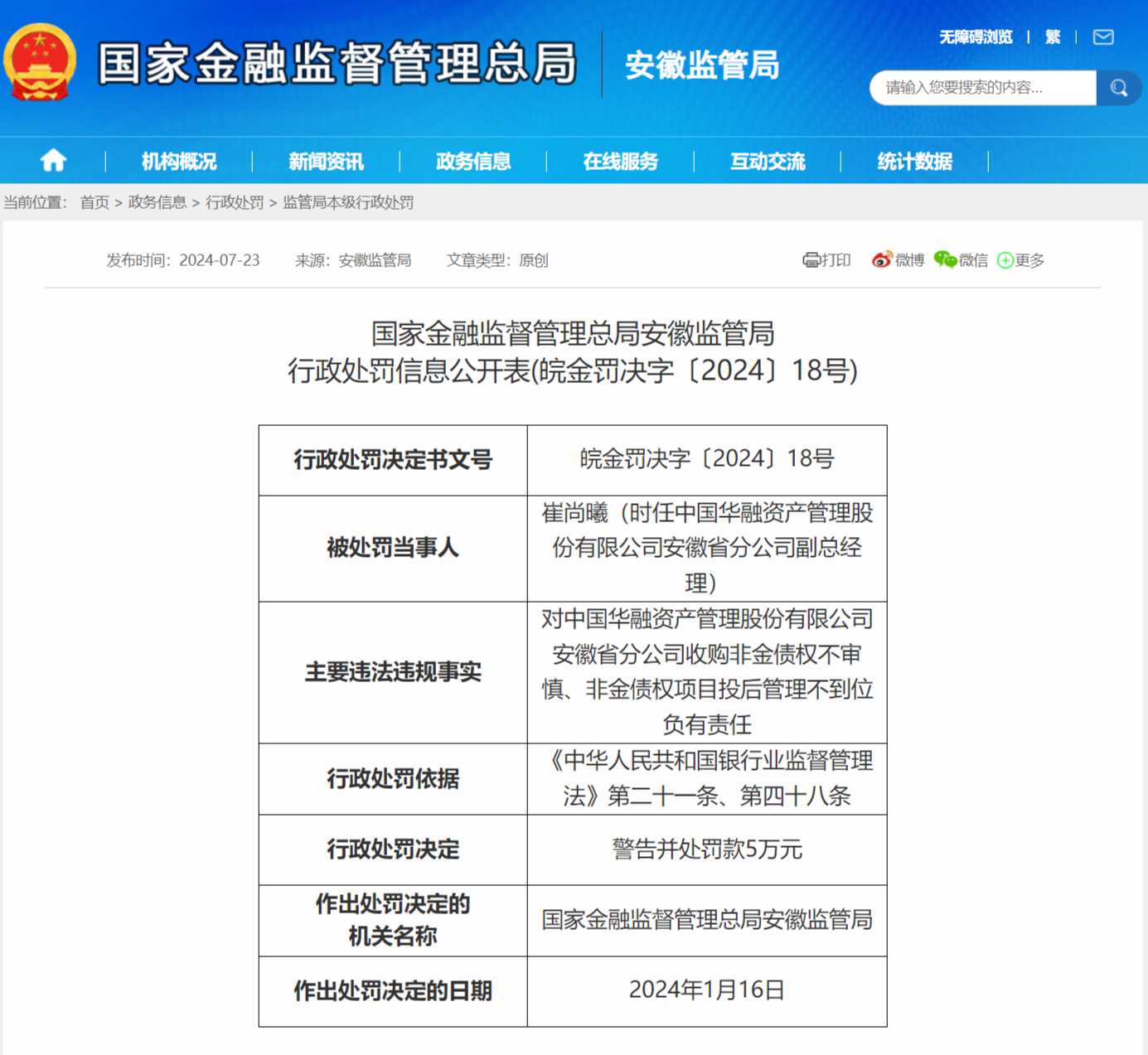 中国华融资产安徽省分公司被罚70万 多名责任人被警告
