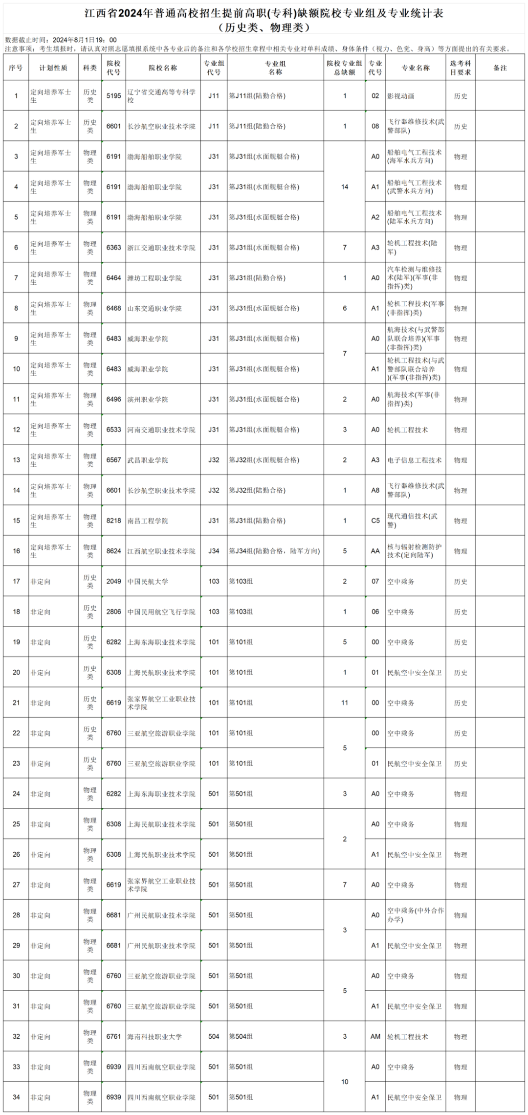 3DF0BCCC846B29155FC304F9150B422BF3C27DEA_size861_w1080_h2279.png