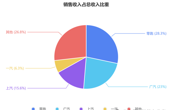 玻璃大王曹德旺胞妹“退休”创业：五年干出182亿独角兽