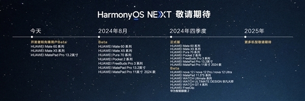 纯血鸿蒙本月公测！好意思的四款App完成HarmonyOS NEXT原生适配