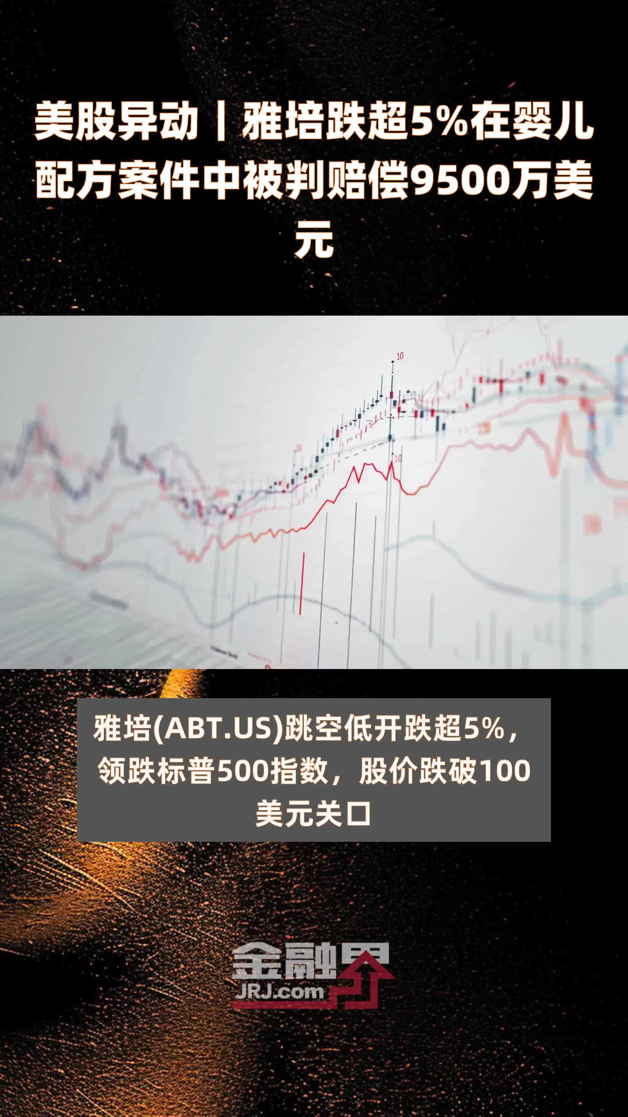 美股异动｜雅培跌超5%在婴儿配方案件中被判赔偿9500万美元 |快报