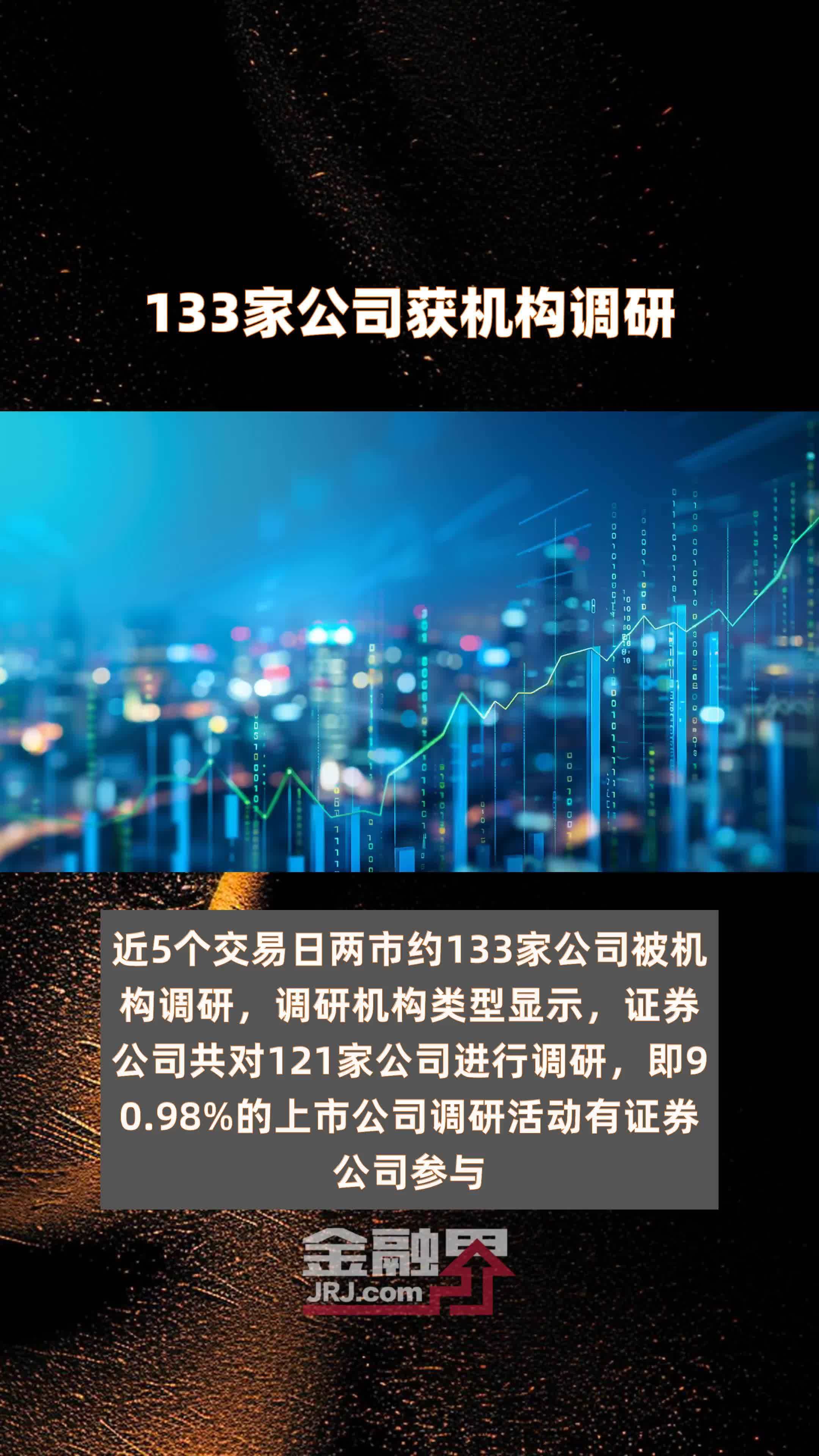 133家公司获机构调研 |快报