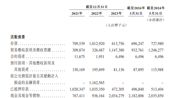 玻璃大王曹德旺胞妹“退休”创业：五年干出182亿独角兽