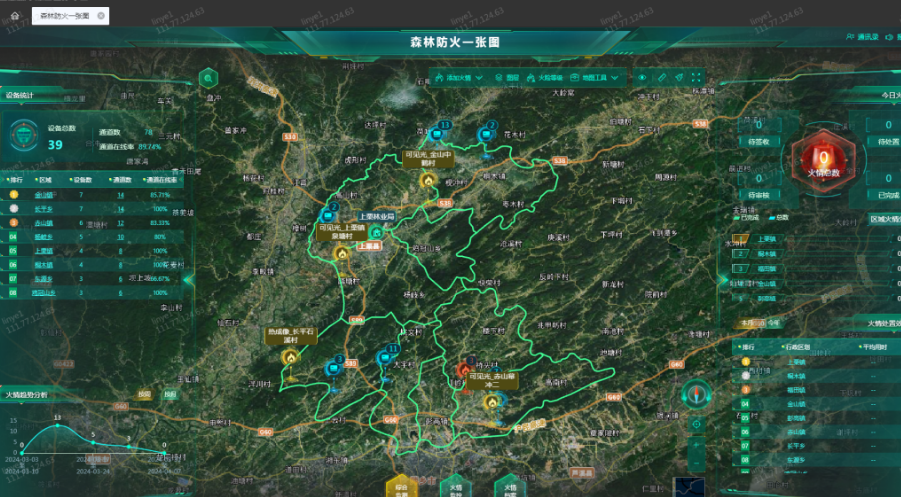 萍乡上栗县实现县域社会治理“一网统管”