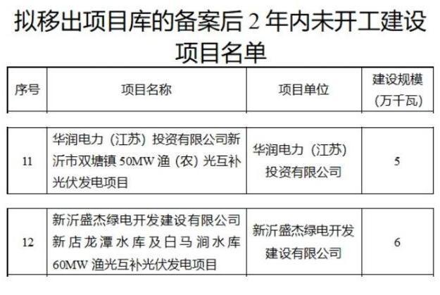 江苏新沂2个光伏项目被移出项目库