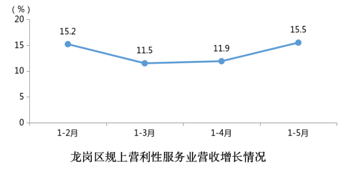 深圳上半年各区GDP排行榜！南山坐稳老迈，这个区增速惊呆了.