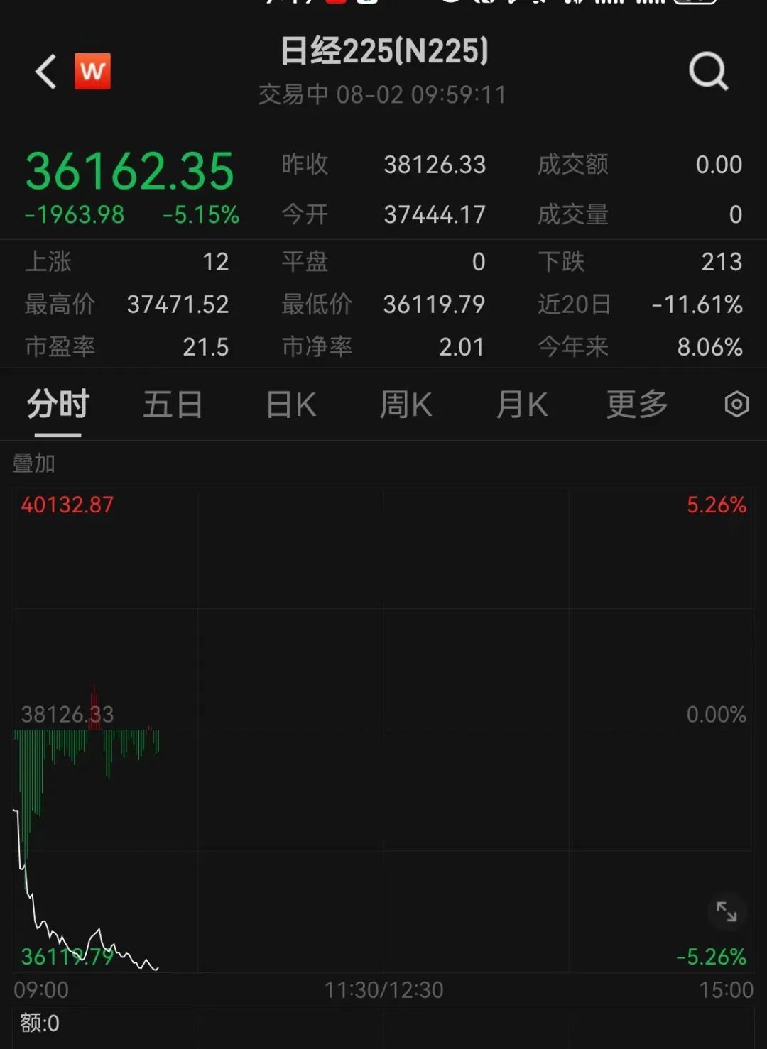 日本股市，又崩了…_凤凰网