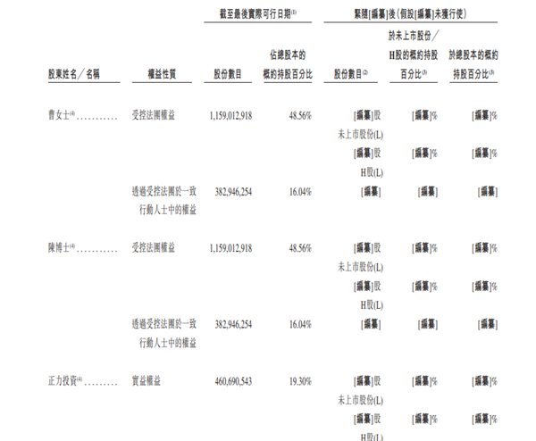 玻璃大王曹德旺胞妹“退休”创业：五年干出182亿独角兽