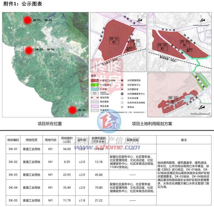 比亚迪再次加码深圳10+1区，3年拿近10宗地！重砸250亿后三期来了